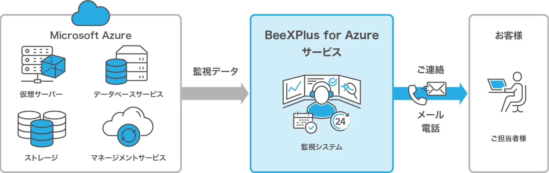 サービス提供イメージ