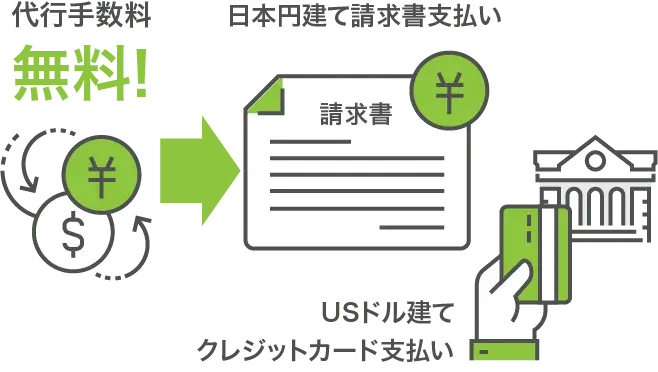 代行手数料無料で円建て請求書払い