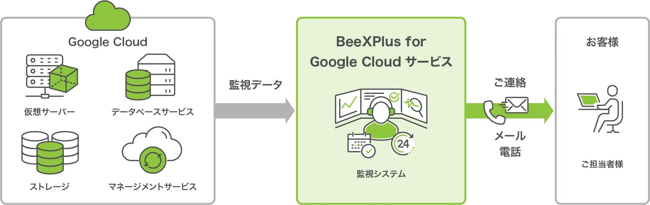 サービス提供イメージ