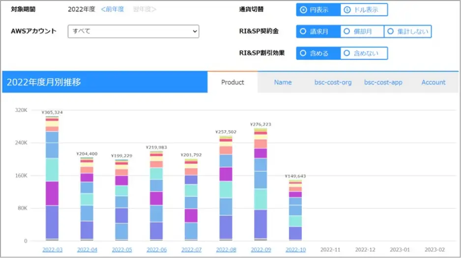 年間月別推移