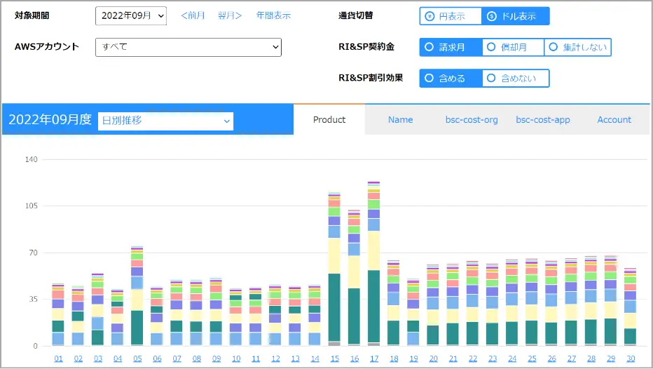 月間日別推移