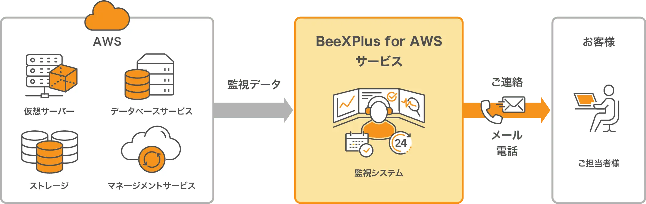 サービス提供イメージ