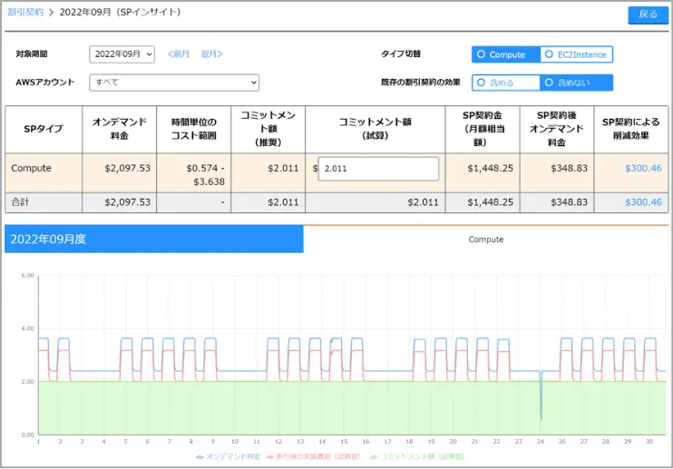 SPインサイト